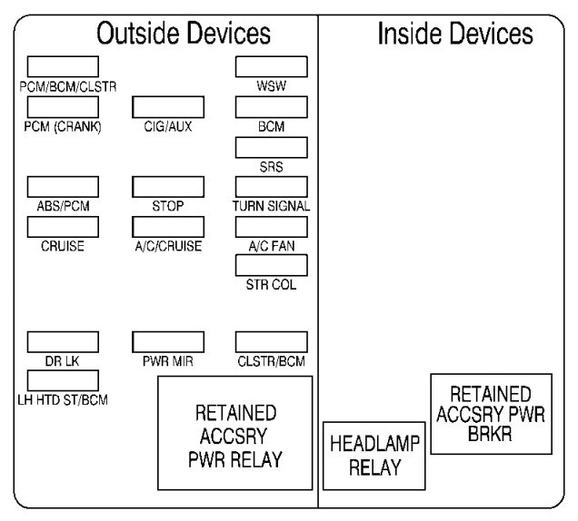 99 Tahoe Fuse Box Wiring Diagram