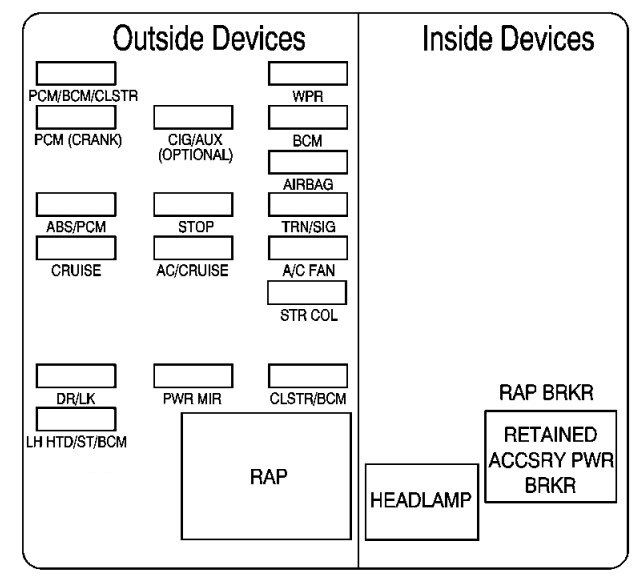 29 1978 El Camino Fuse Box Diagram - Wiring Database 2020