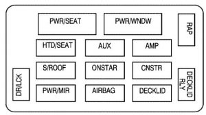 Chevrolet Monte Carlo -  fuse box - instrument panel