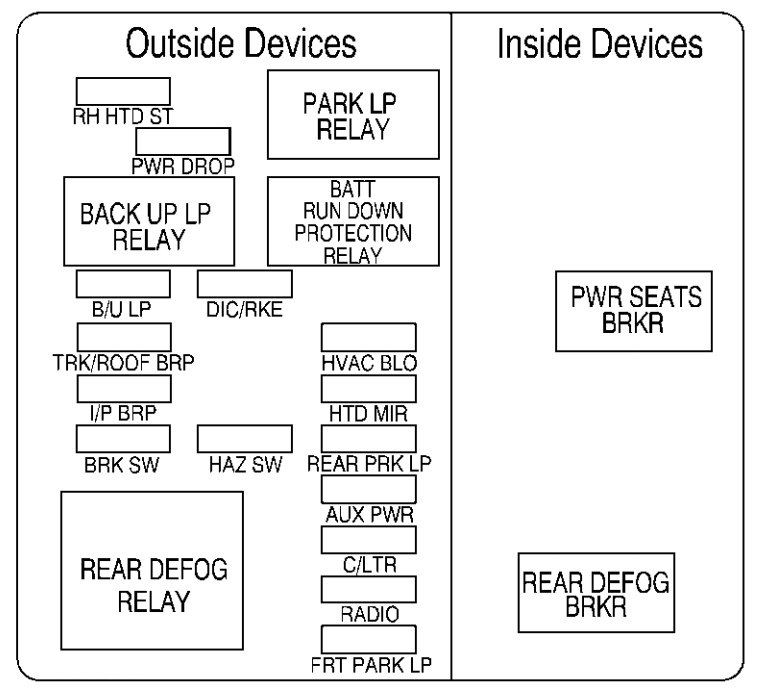 2001 Chevy Monte Carlo Radio Wiring Diagram