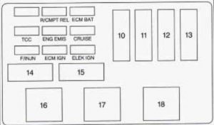 Chevrolet Monte Carlo - fuse box - underhood electrical center passenger side