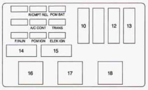 Chevrolet Monte Carlo - fuse box - underhood electrical center passenger side