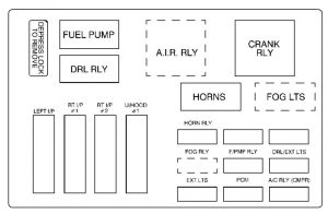 Chevrolet Monte Carlo - fuse box - underhood fuse block (upper)