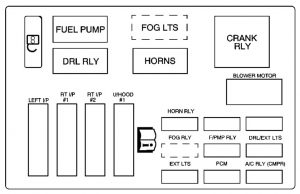 Chevrolet Monte Carlo - fuse box - underhood fuse - block (upper)