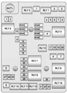 Chevrolet Sonic - fuse box diagram - engine compartment (LUV and LUW engines)