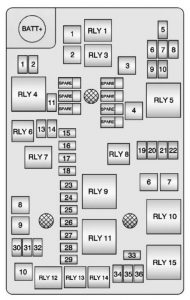 Chevrolet Sonic - fuse box diagram - engine compartment (LWE engine)