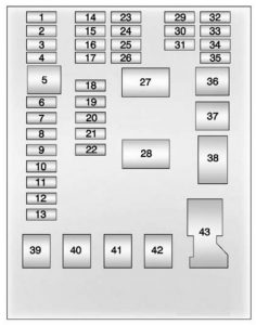 Chevrolet Sonic - fuse box diagram - instrument panel