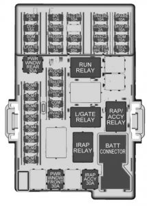 Chevrolet Sonic - fuse box diagram - instrument panel