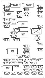 Chevrolet SSR - fuse box diagram - center console