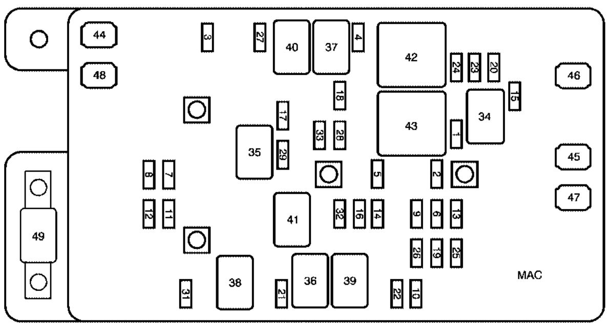 Chevrolet Ssr  2003 - 2004  - Fuse Box Diagram