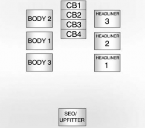 Chevrolet Tahoa - fuse box - center instrument panel