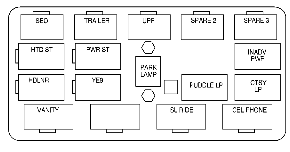 Chevrolet Tahoe 2003 Fuse Box Diagram Auto Genius