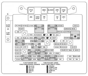 Chevrolet Tahoe (2004) - fuse box diagram - Auto Genius