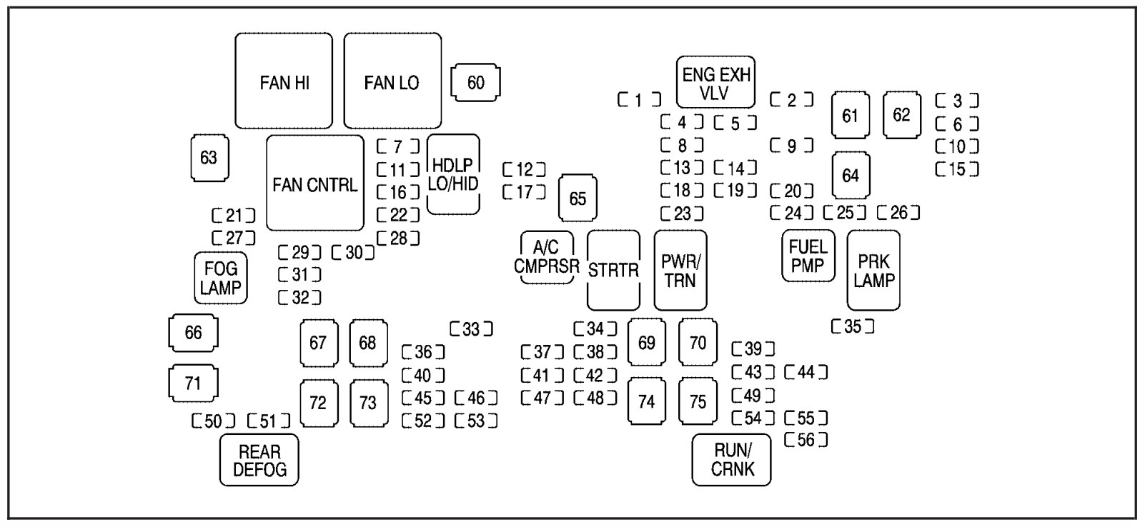 Chevrolet Tahoe (2007) - fuse box diagram - Auto Genius