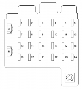 Chevrolet Tahoe - fuse box - instrument panel