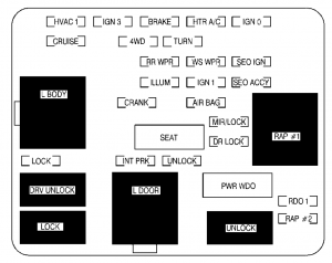 Chevrolet Tahoe - fuse box - instrument panel