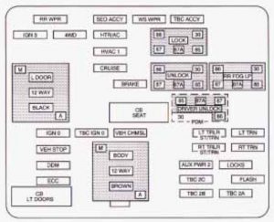 Chevrolet Tahoe (2003) - fuse box diagram - Auto Genius