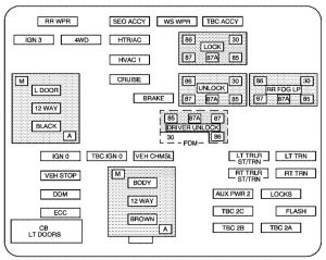 Chevrolet Tahoe - fuse box - instrument panel fuse block