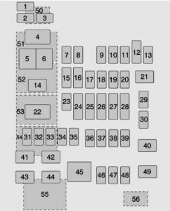 Chevrolet Tahoe - fuse box - instrument panel fuse block (right)