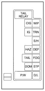 Chevrolet Tracker - fuse box diagram - instrument panel