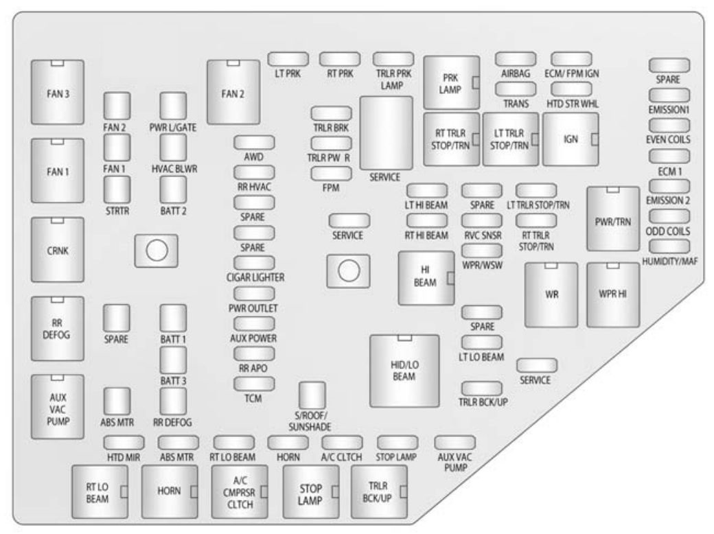 Chevrolet Traverse 2015 Fuse Box Diagram Auto Genius