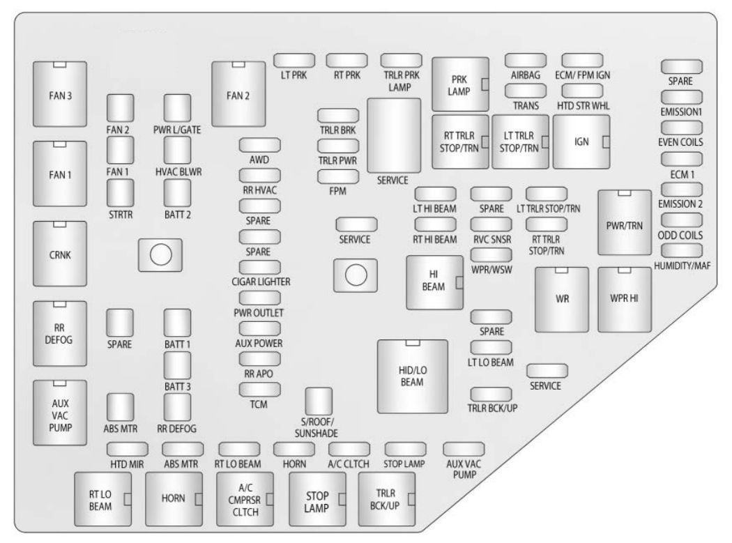 Chevrolet Traverse  2017  - Fuse Box Diagram