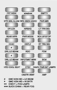 Chevrolet Traverse - fuse box diagram - instrument panel (fuse side)