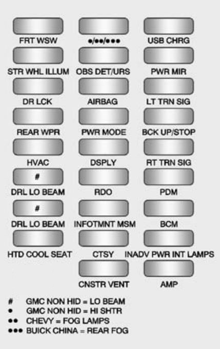 Chevrolet Traverse 2015 Fuse Box Diagram Auto Genius