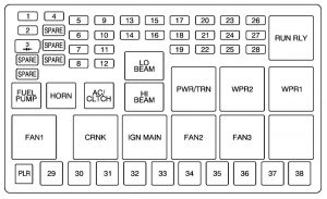 Chevrolet Uplander - fuse box diagram - engine compartment