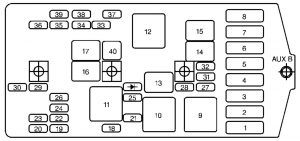 Chevrolet Venture - fuse box - engine compartment