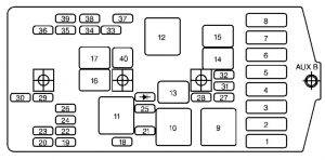 Chevrolet Venture - fuse box - engine compartment