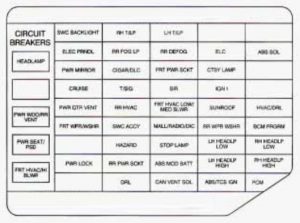 Chevrolet Venture - fuse box - instrument panel