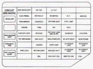 Chevrolet Venture - fuse box - instrument panel