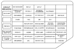 Chevrolet Venture - fuse box - instrument panel