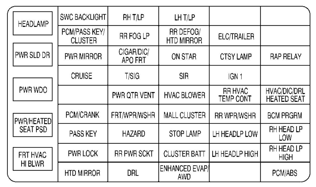 2003 Chevy Venture Fuse Diagram Wiring Diagram Dash