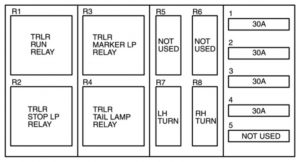 Ford F-750 - fuse box diagram - relay (air brake trailer tow relays)