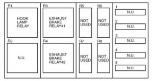 Ford F-750 - fuse box diagram - relay (super crewzer)