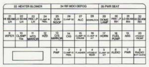 Cadillac Catera - fuse box diagram - instrument panel (driver's side)