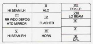 Cadillac Catera - fuse box diagram - instrument panel (passenger's side)