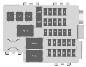 Cadillac CTS - fuse box diagram - instrument panel