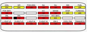 Cadillac Eldorado - fuse box diagram - engine compartment