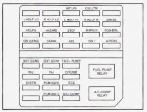 Cadillac Eldorado - fuse box diagram - engine compartment