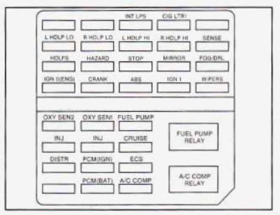 1998 Cadillac Eldorado Fuse Box | schematic and wiring diagram