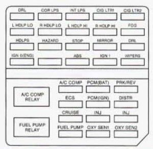 Cadillac Eldorado - fuse box diagram - engine compartment