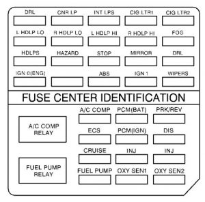 Cadillac Eldorado - fuse box diagram - engine compartment