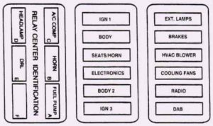 Cadillac Eldorado (1995) – fuse box diagram - Auto Genius