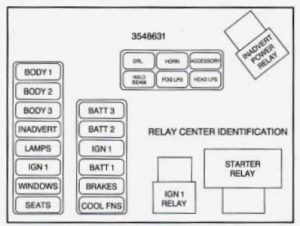 Cadillac Eldorado - fuse box diagram - maxi fuse block