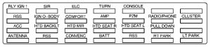 Cadillac Eldorado - fuse box diagram - rear compartment