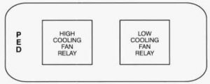 Cadillac Fleetwood - fuse box diagram - cooling fan relay center