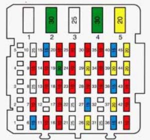 Cadillac Fleetwood - fuse box diagram - instrument panel